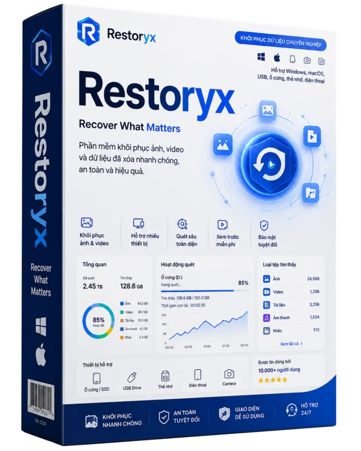 Restoryx